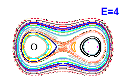 Poincaré section A=0, E=4